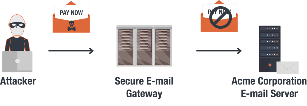 Secure Email Gateway