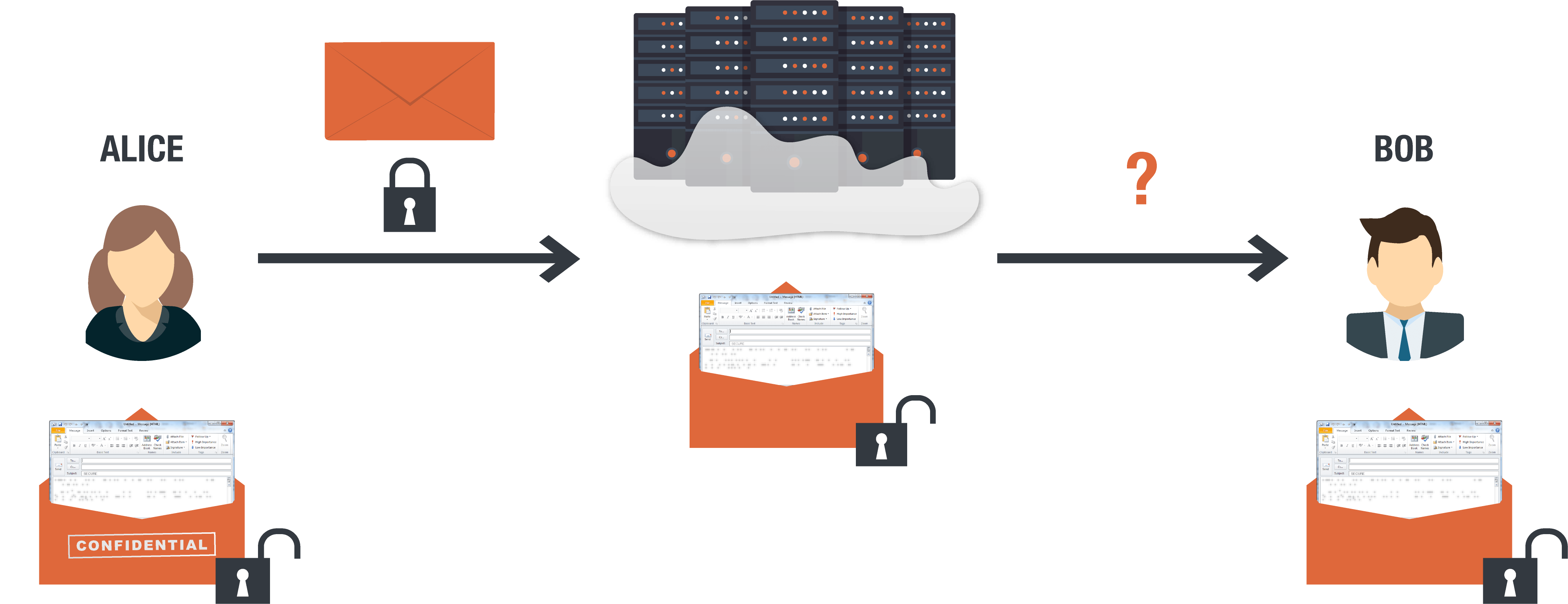 How TLS works