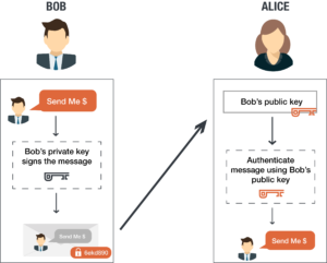 Public key private key encryption example