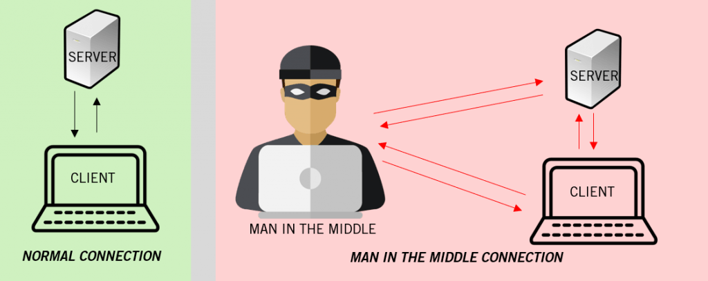 man in the middle