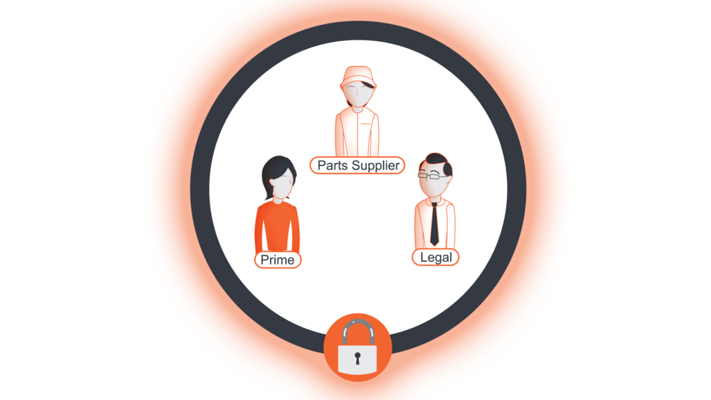 Secure email and file sharing