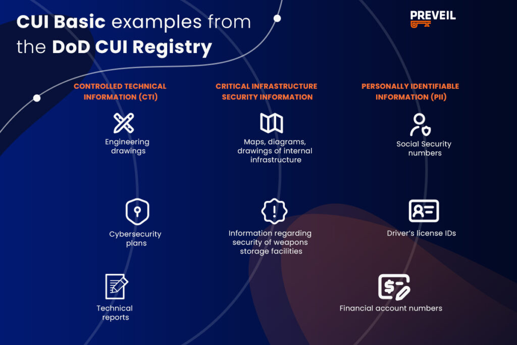 What is CUI Basic