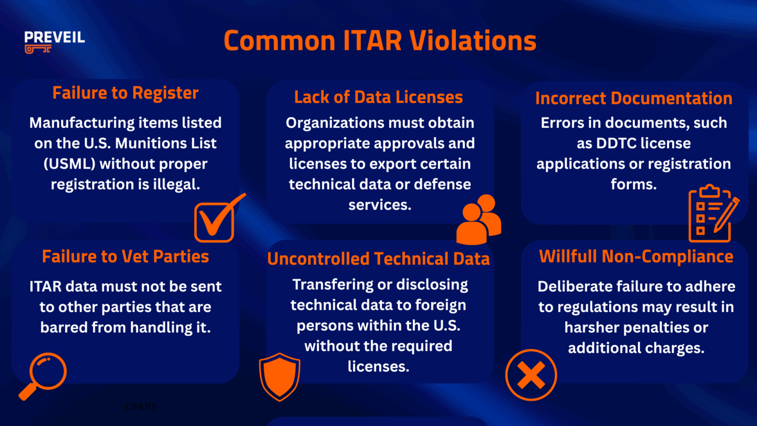 common ITAR violations