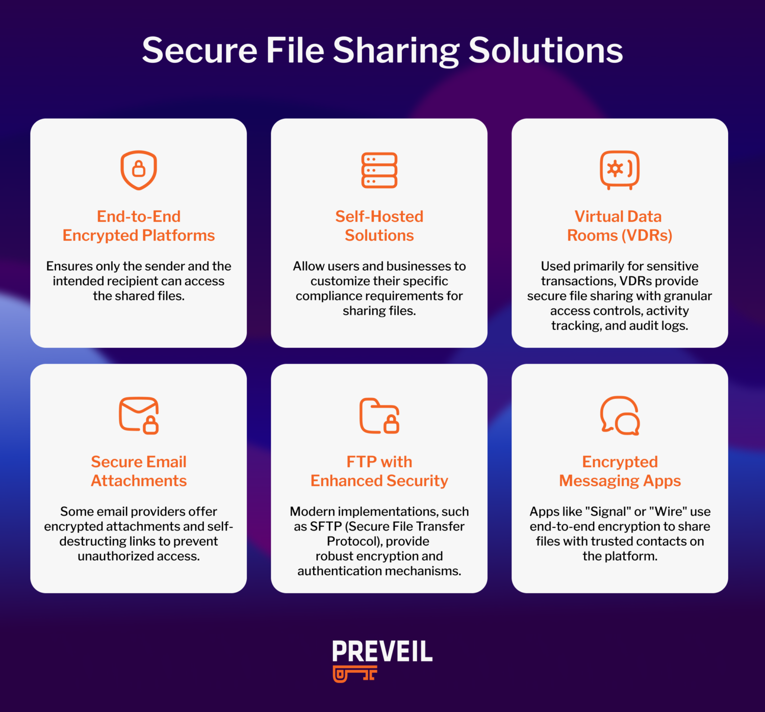 Secure File Sharing Solutions